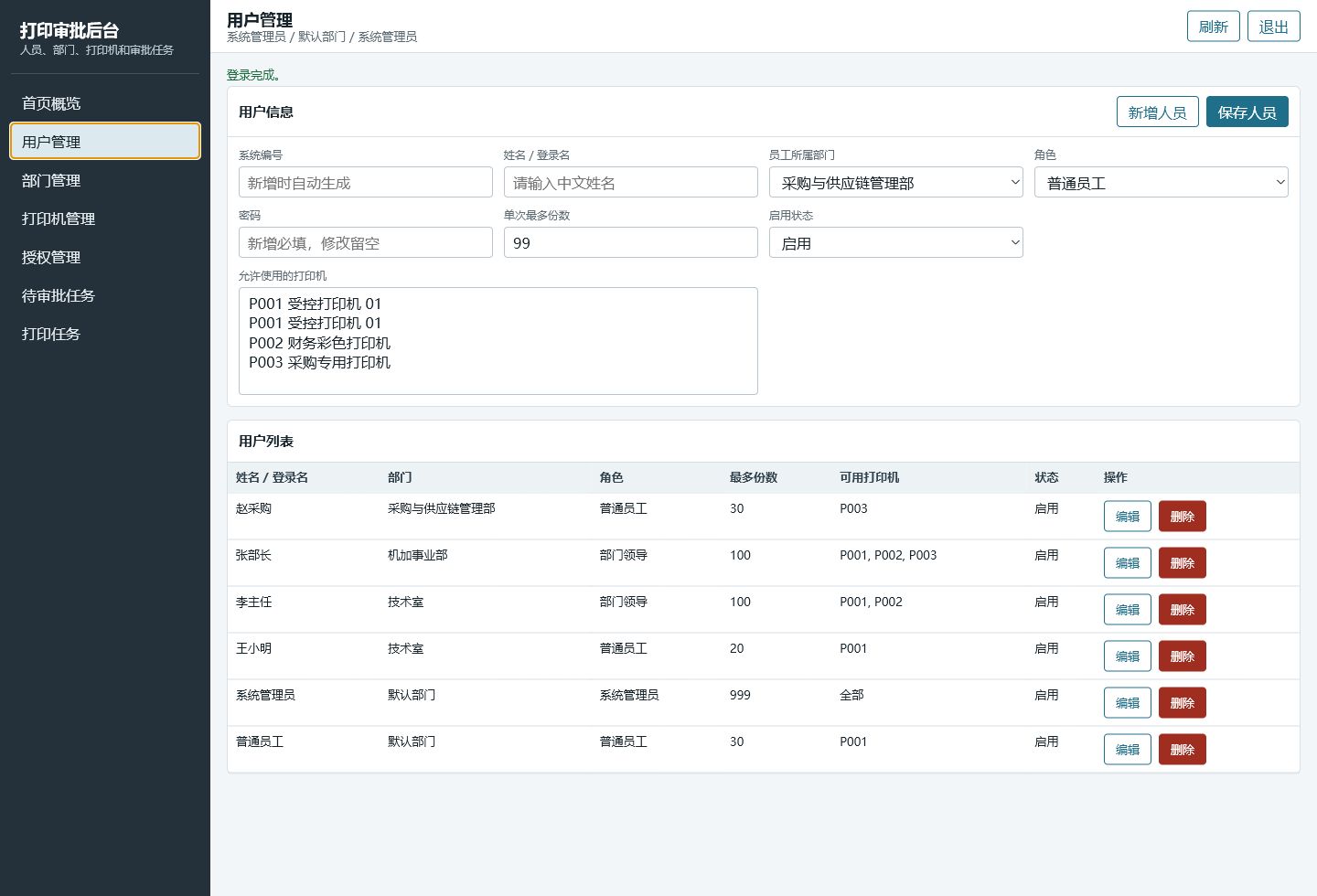 后台人员管理界面截图